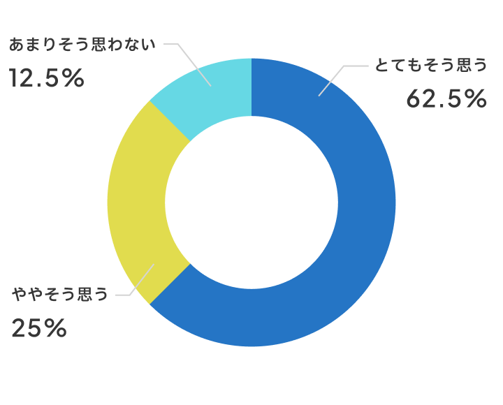 話し合いはしやすいですか？