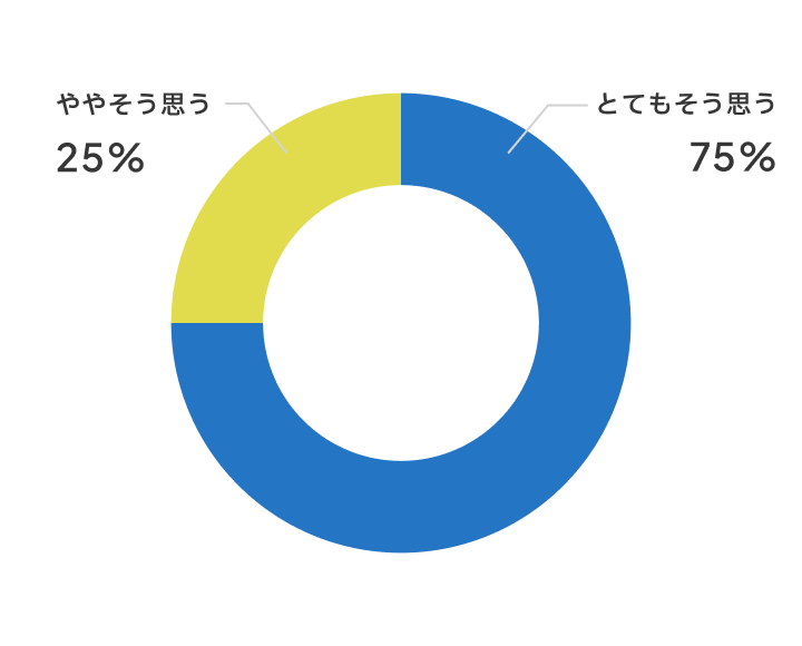 話し合いはしやすいですか？