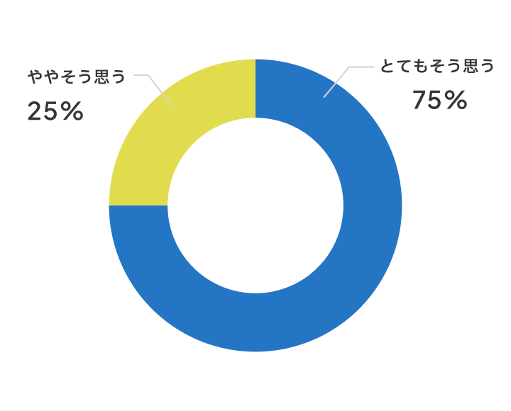 話し合いはしやすいですか？